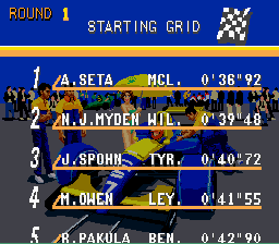 The starting grid placements